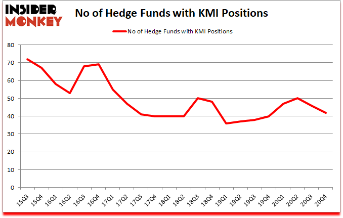 Is KMI A Good Stock To Buy?