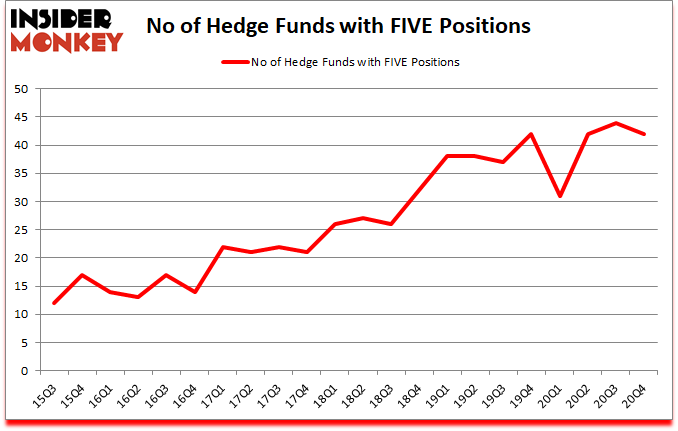 Is FIVE A Good Stock To Buy?