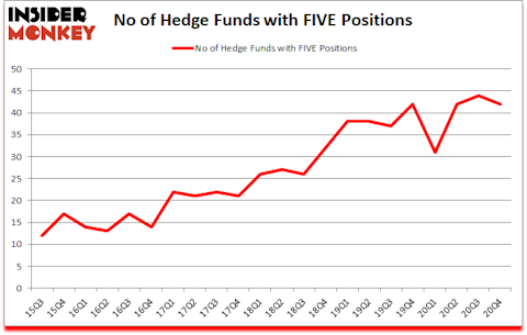 Is FIVE A Good Stock To Buy?