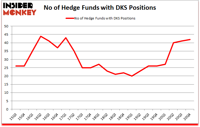 Is DKS A Good Stock To Buy?