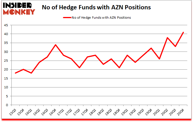 Is AZN A Good Stock To Buy?
