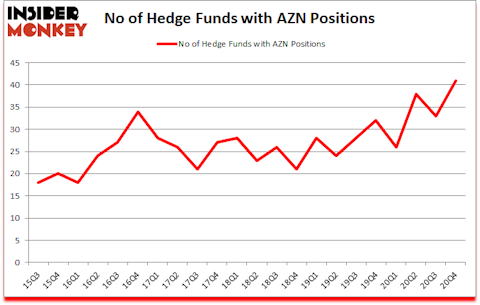 Is AZN A Good Stock To Buy?