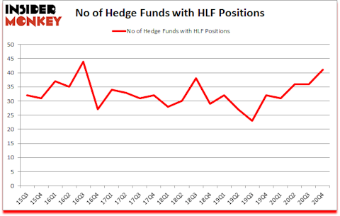 Is HLF A Good Stock To Buy?