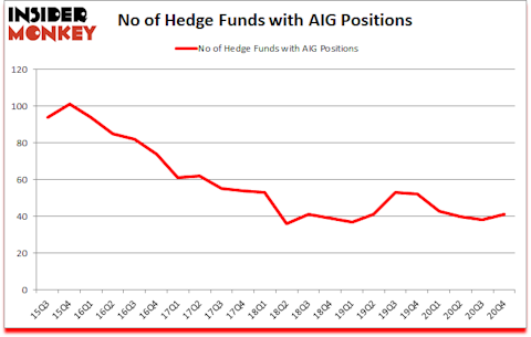 Is AIG A Good Stock To Buy?