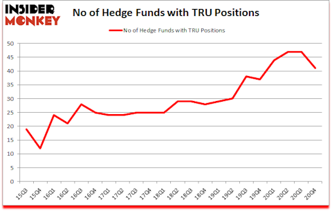Is TRU A Good Stock To Buy?