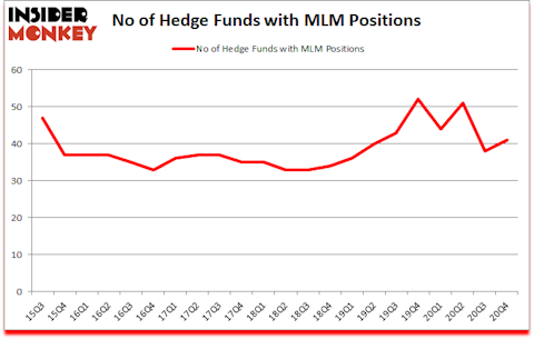 Is MLM A Good Stock To Buy?