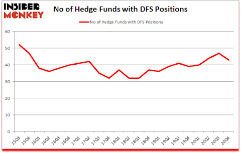 Is DFS A Good Stock To Buy?