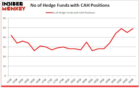 Is CAH A Good Stock To Buy?