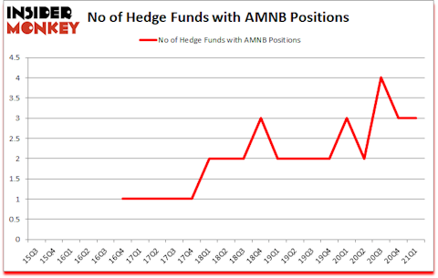 Is AMNB A Good Stock To Buy?