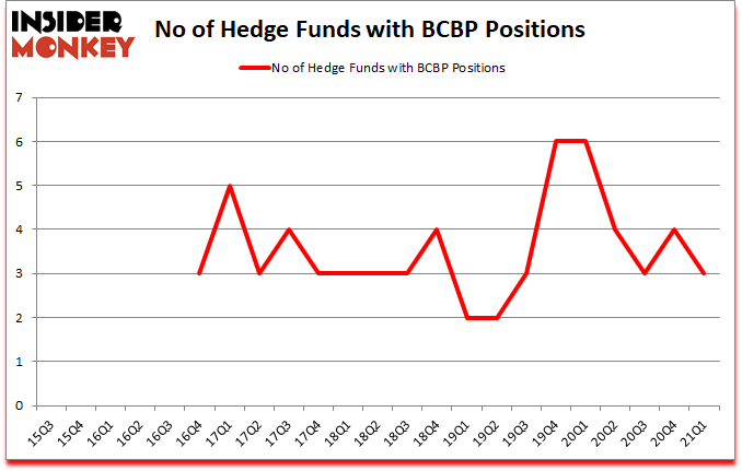 Is BCBP A Good Stock To Buy?