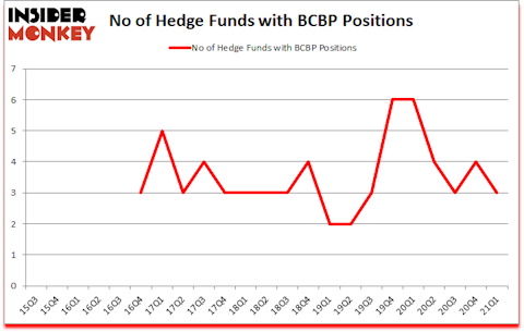 Is BCBP A Good Stock To Buy?