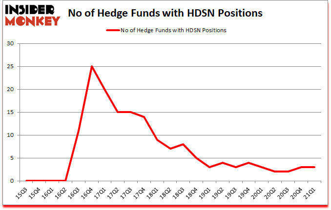 Is HDSN A Good Stock To Buy?