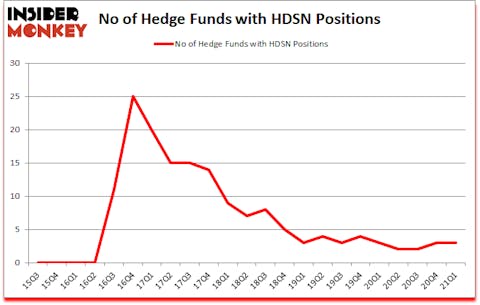Is HDSN A Good Stock To Buy?
