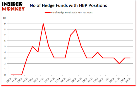 Is HBP A Good Stock To Buy?