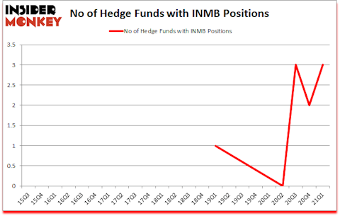 Is INMB A Good Stock To Buy?