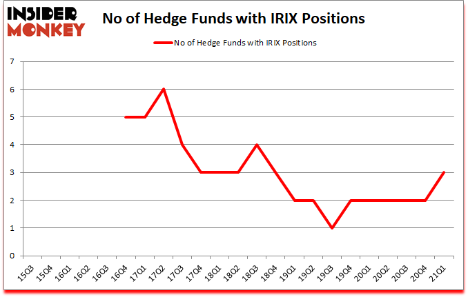 Is IRIX A Good Stock To Buy?