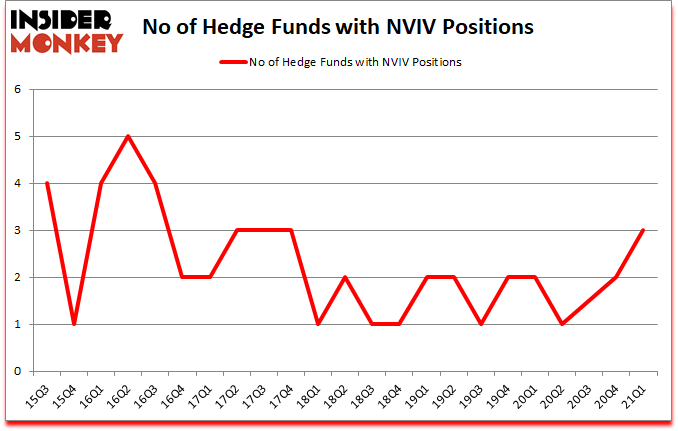 Is NVIV A Good Stock To Buy?