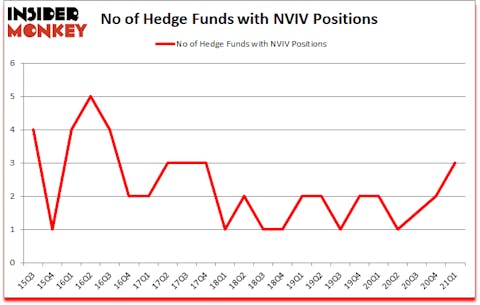 Is NVIV A Good Stock To Buy?