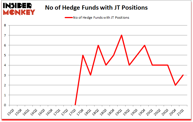 Is JT A Good Stock To Buy?