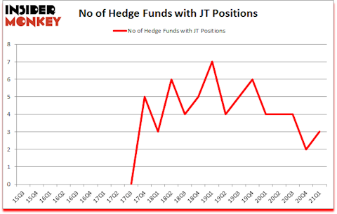 Is JT A Good Stock To Buy?