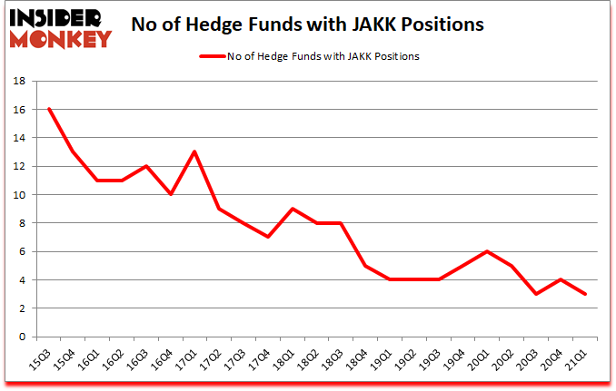 Is JAKK A Good Stock To Buy?