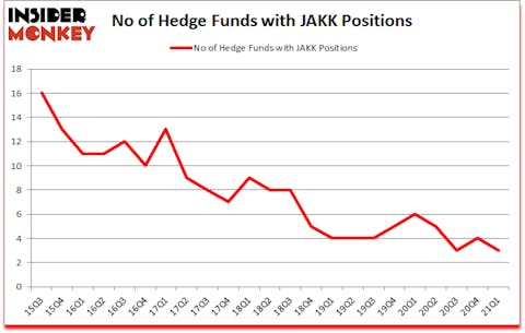 Is JAKK A Good Stock To Buy?
