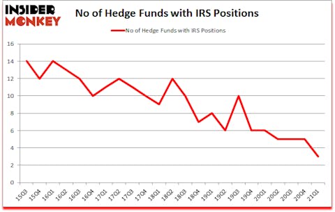 Is IRS A Good Stock To Buy?