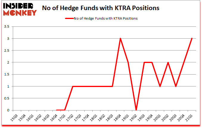 Is KTRA A Good Stock To Buy?