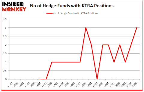Is KTRA A Good Stock To Buy?