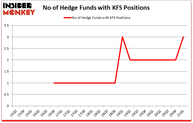 Is KFS A Good Stock To Buy?