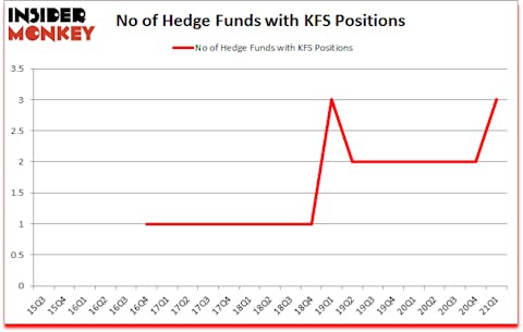 Is KFS A Good Stock To Buy?