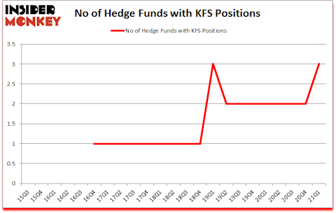 Is KFS A Good Stock To Buy?