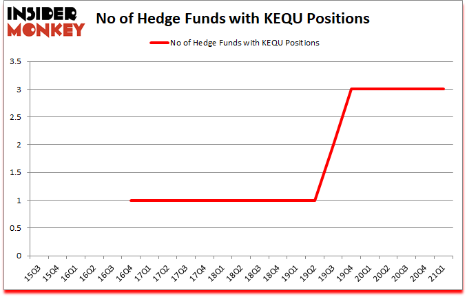 Is KEQU A Good Stock To Buy?