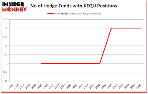 Is KEQU A Good Stock To Buy?