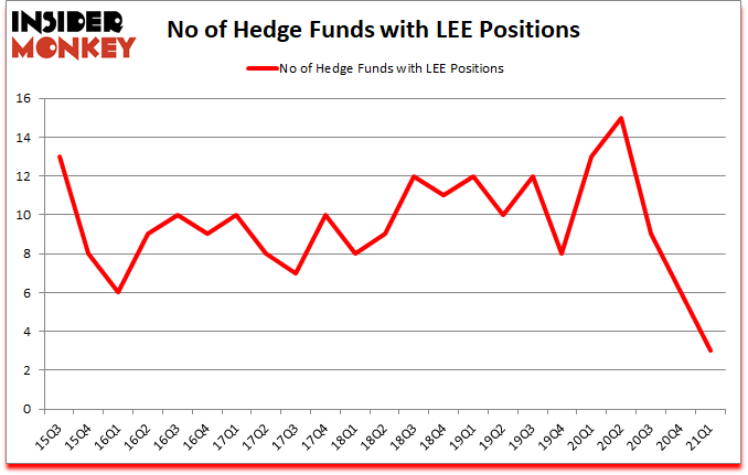 Is LEE A Good Stock To Buy?