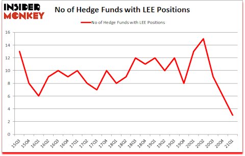 Is LEE A Good Stock To Buy?