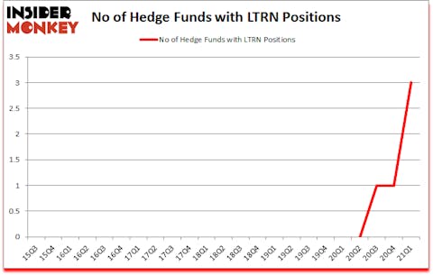 Is LTRN A Good Stock To Buy?