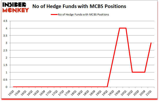 Is MCBS A Good Stock To Buy?
