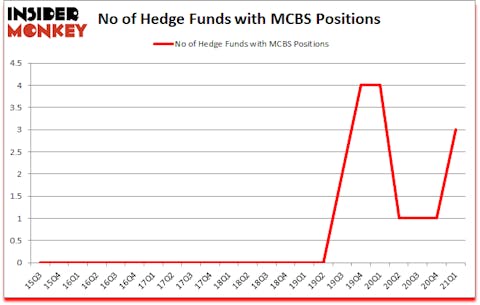 Is MCBS A Good Stock To Buy?