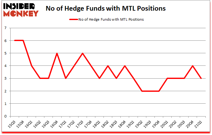 Is MTL A Good Stock To Buy?