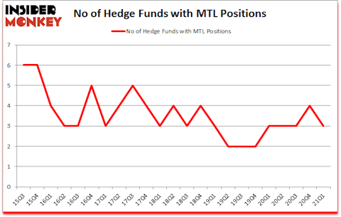 Is MTL A Good Stock To Buy?