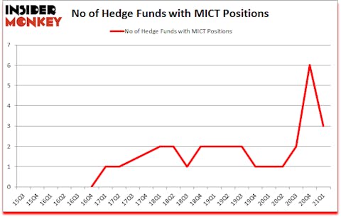 Is MICT A Good Stock To Buy?