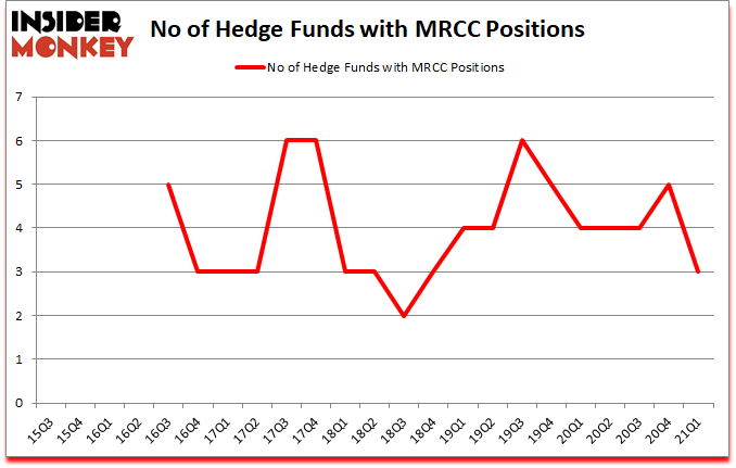 Is ,MRCC A Good Stock To Buy?