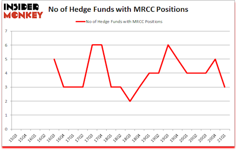 Is ,MRCC A Good Stock To Buy?