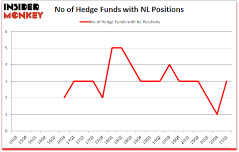 Is NL A Good Stock To Buy?