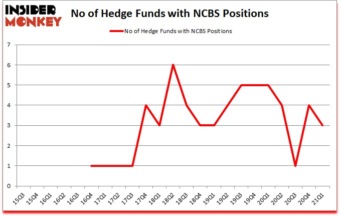 Is NCBS A Good Stock To Buy?