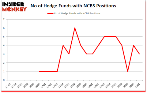 Is NCBS A Good Stock To Buy?