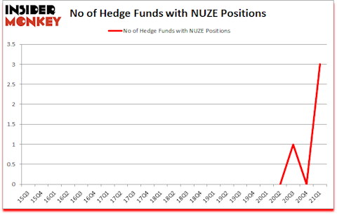 Is NUZE A Good Stock To Buy?