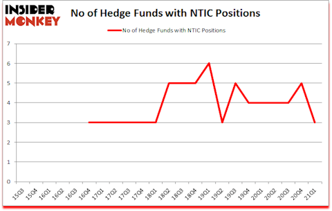 Is NTIC A Good Stock To Buy?