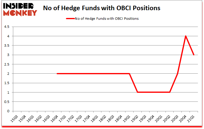 Is OBCI A Good Stock To Buy?